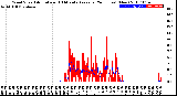 Milwaukee Weather Wind Speed<br>Actual and 10 Minute<br>Average<br>(24 Hours) (New)