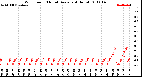 Milwaukee Weather Wind Speed<br>10 Minute Average<br>(4 Hours)