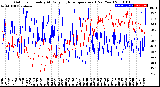 Milwaukee Weather Outdoor Humidity<br>At Daily High<br>Temperature<br>(Past Year)