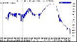 Milwaukee Weather Wind Chill<br>per Minute<br>(24 Hours)