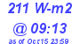 Milwaukee Weather Solar Radiation High Today