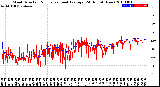 Milwaukee Weather Wind Direction<br>Normalized and Average<br>(24 Hours) (New)