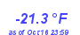 Milwaukee Weather Wind Chill Low Year