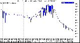 Milwaukee Weather Wind Chill<br>per Minute<br>(24 Hours)