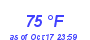 Milwaukee Weather Dewpoint High High Year