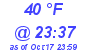 Milwaukee Weather Dewpoint High Low Today