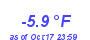 Milwaukee Weather Temperature Low Year