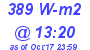 Milwaukee Weather Solar Radiation High Today