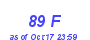 Milwaukee Weather THSW Index High Month