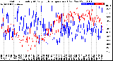 Milwaukee Weather Outdoor Humidity<br>At Daily High<br>Temperature<br>(Past Year)