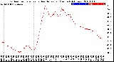 Milwaukee Weather Outdoor Temperature<br>vs Heat Index<br>per Minute<br>(24 Hours)