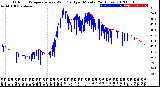 Milwaukee Weather Outdoor Temperature<br>vs Wind Chill<br>per Minute<br>(24 Hours)