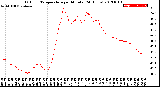 Milwaukee Weather Outdoor Temperature<br>per Minute<br>(24 Hours)