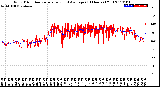 Milwaukee Weather Wind Direction<br>Normalized and Average<br>(24 Hours) (Old)