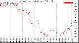 Milwaukee Weather Outdoor Humidity<br>(24 Hours)