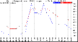 Milwaukee Weather Outdoor Temperature<br>vs THSW Index<br>per Hour<br>(24 Hours)