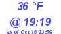 Milwaukee Weather Dewpoint High Low Today