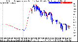 Milwaukee Weather Outdoor Temperature<br>vs Wind Chill<br>per Minute<br>(24 Hours)