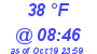 Milwaukee Weather Dewpoint High High Today