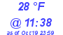 Milwaukee Weather Dewpoint High Low Today