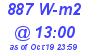 Milwaukee Weather Solar Radiation High Today