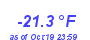 Milwaukee Weather Wind Chill Low Year