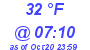 Milwaukee Weather Dewpoint High Low Today