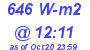 Milwaukee Weather Solar Radiation High Today