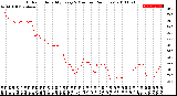 Milwaukee Weather Outdoor Humidity<br>Every 5 Minutes<br>(24 Hours)