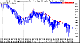 Milwaukee Weather Outdoor Temperature<br>vs Wind Chill<br>per Minute<br>(24 Hours)