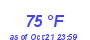 Milwaukee Weather Dewpoint High High Year