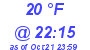 Milwaukee Weather Dewpoint High Low Today