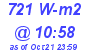 Milwaukee Weather Solar Radiation High Today