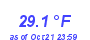 Milwaukee Weather Wind Chill Low Month