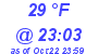 Milwaukee Weather Dewpoint High High Today