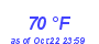 Milwaukee Weather Dewpoint High High Month