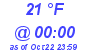 Milwaukee Weather Dewpoint High Low Today