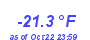 Milwaukee Weather Wind Chill Low Year