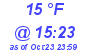 Milwaukee Weather Dewpoint High Low Today