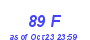 Milwaukee Weather THSW Index High Month