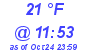 Milwaukee Weather Dewpoint High Low Today