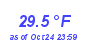 Milwaukee Weather Temperature Low Month