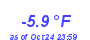 Milwaukee Weather Temperature Low Year