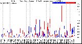 Milwaukee Weather Outdoor Rain<br>Daily Amount<br>(Past/Previous Year)