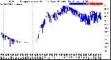 Milwaukee Weather Outdoor Temperature<br>vs Wind Chill<br>per Minute<br>(24 Hours)