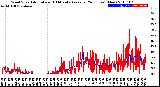 Milwaukee Weather Wind Speed<br>Actual and 10 Minute<br>Average<br>(24 Hours) (New)