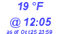 Milwaukee Weather Dewpoint High Low Today