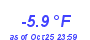 Milwaukee Weather Temperature Low Year