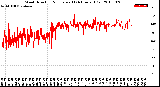 Milwaukee Weather Wind Direction<br>Normalized<br>(24 Hours) (Old)