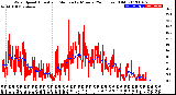 Milwaukee Weather Wind Speed<br>Actual and Median<br>by Minute<br>(24 Hours) (Old)